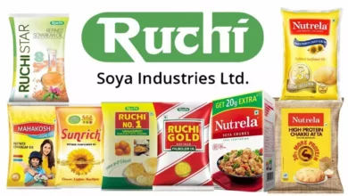 Rajkotupdates.news : Ruchi Soya to Be Renamed Patanjali Foods Company Board Approves Stock Surges